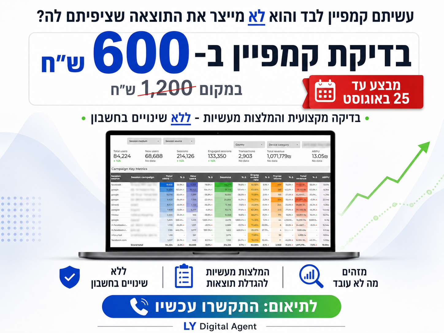 בדיקת קמפיין ב-600 ש״ח - LY Digital Agent
